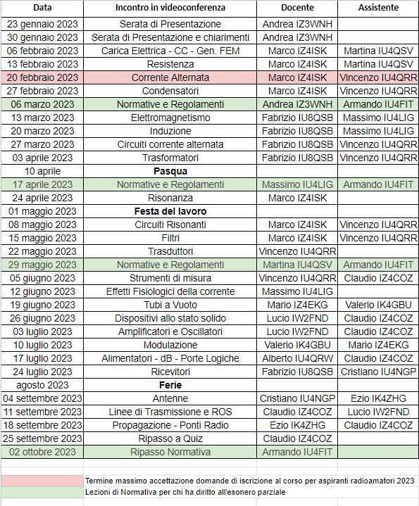 Calendario del corso 2023